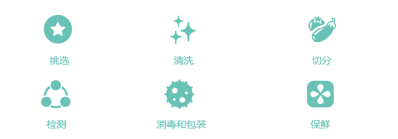 2-2服务项目-净菜定制配送_17.jpg